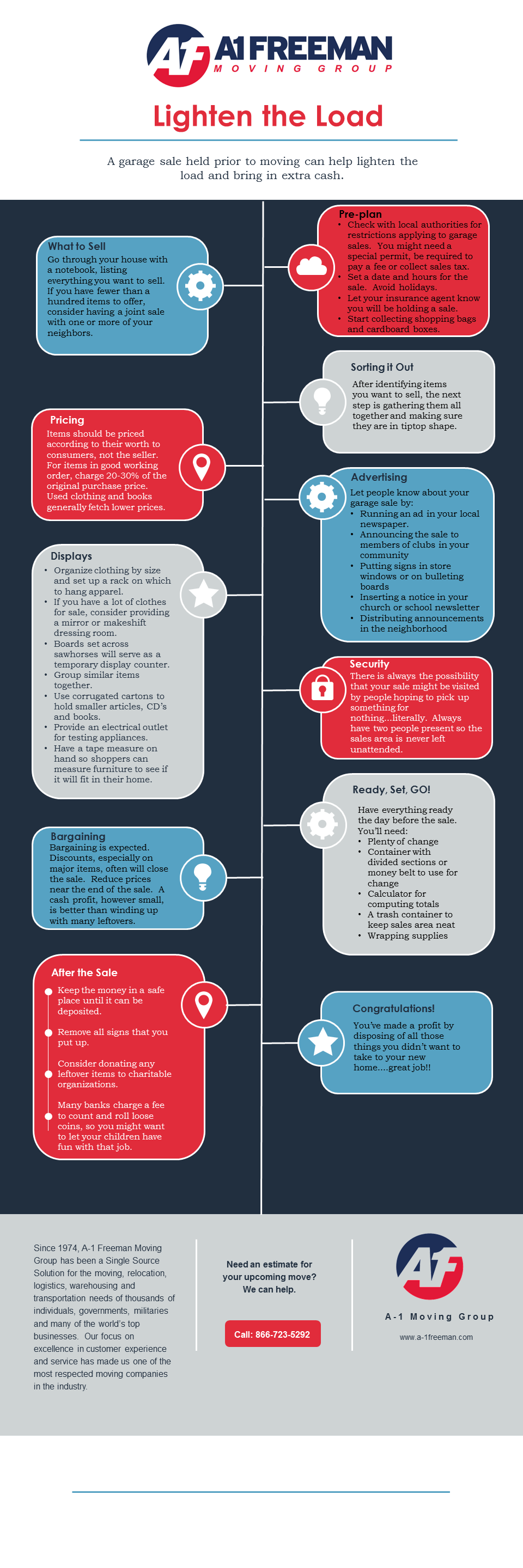 A-1 Freeman Moving Group El Paso Garage Sale Infographic